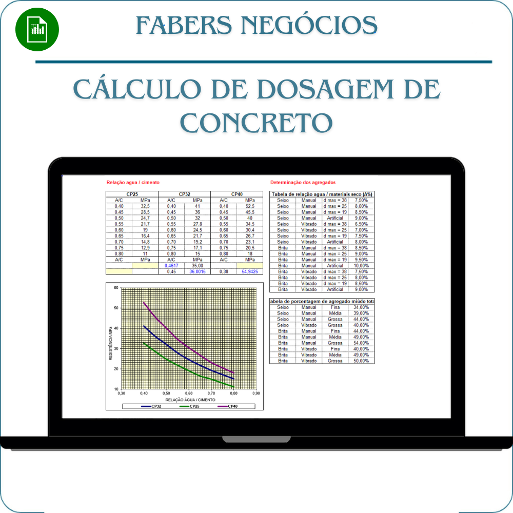 Planilha de Cálculo de Dosagem de Concreto em Excel