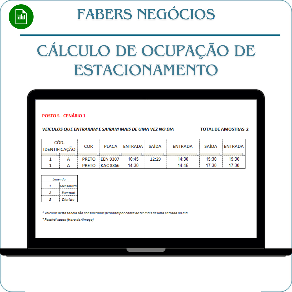 Planilha de Cálculo de Ocupação de Estacionamento em Excel