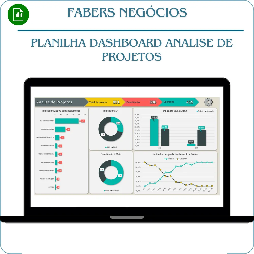 Planilha Dashboard Analise de gerenciamento de projetos